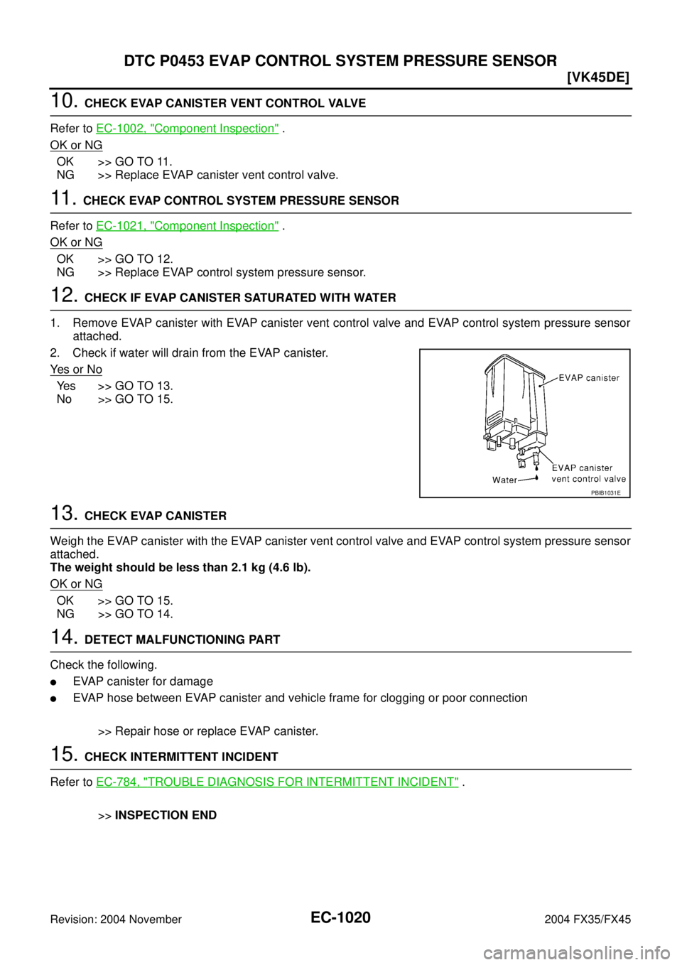 INFINITI FX35 2004  Service Manual EC-1020
[VK45DE]
DTC P0453 EVAP CONTROL SYSTEM PRESSURE SENSOR
Revision: 2004 November 2004 FX35/FX45
10. CHECK EVAP CANISTER VENT CONTROL VALVE
Refer to EC-1002, "
Component Inspection" .
OK or NG
OK