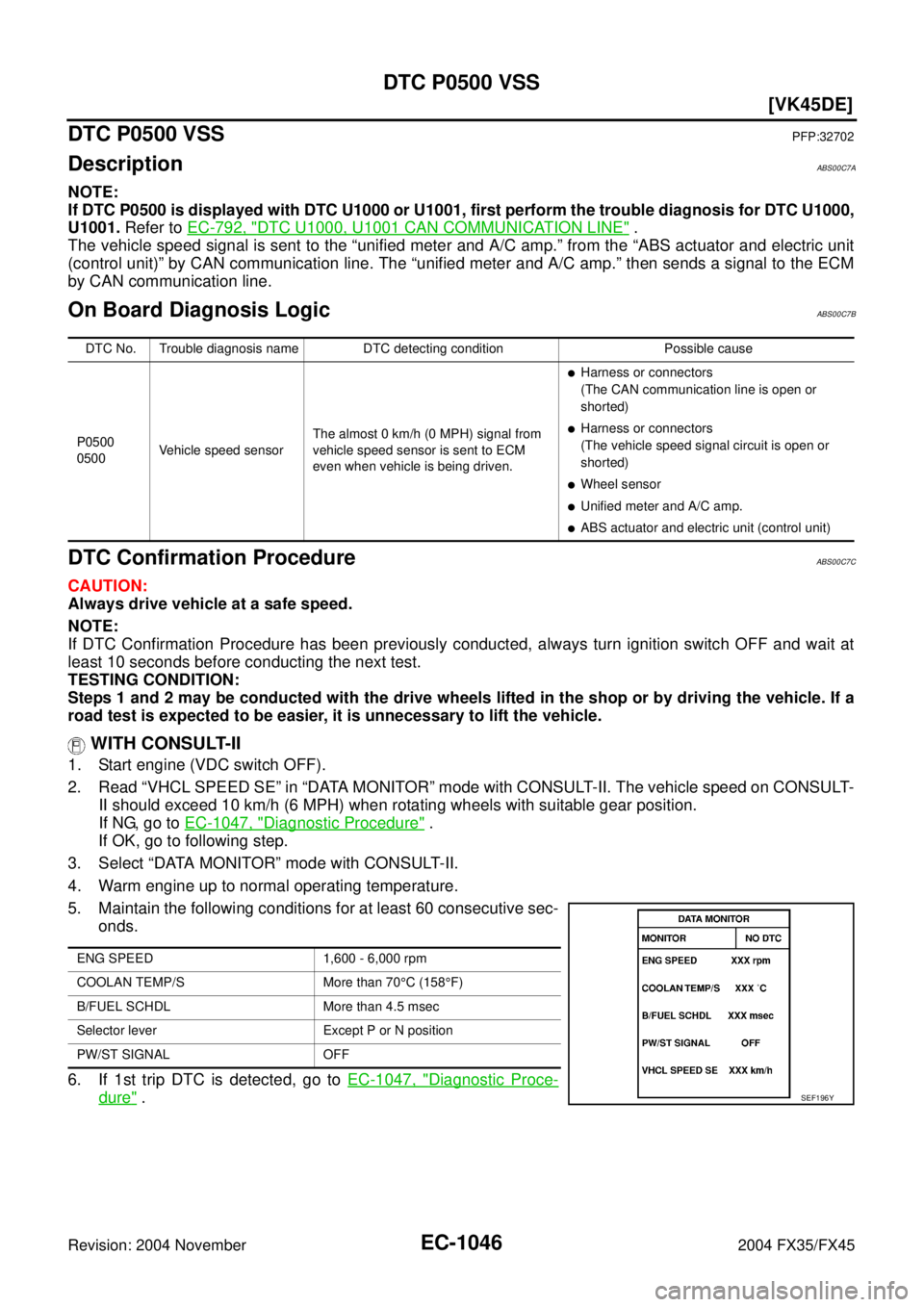 INFINITI FX35 2004  Service Manual EC-1046
[VK45DE]
DTC P0500 VSS
Revision: 2004 November 2004 FX35/FX45
DTC P0500 VSSPFP:32702
DescriptionABS00C7A
NOTE:
If DTC P0500 is displayed with DTC U1000 or U1001, first perform the trouble diag