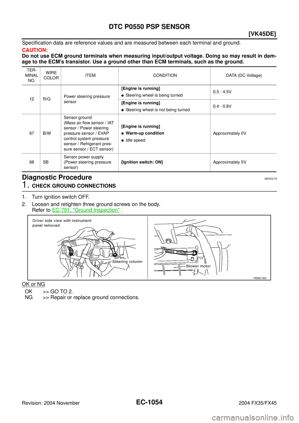 INFINITI FX35 2004  Service Manual EC-1054
[VK45DE]
DTC P0550 PSP SENSOR
Revision: 2004 November 2004 FX35/FX45
Specification data are reference values and are measured between each terminal and ground.
CAUTION:
Do not use ECM ground t