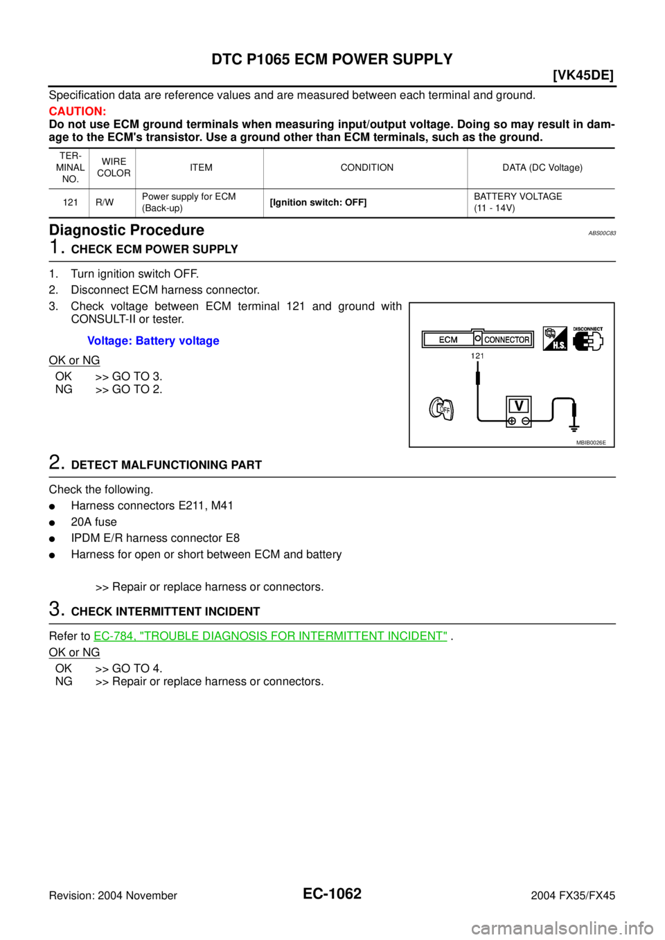 INFINITI FX35 2004  Service Manual EC-1062
[VK45DE]
DTC P1065 ECM POWER SUPPLY
Revision: 2004 November 2004 FX35/FX45
Specification data are reference values and are measured between each terminal and ground.
CAUTION:
Do not use ECM gr