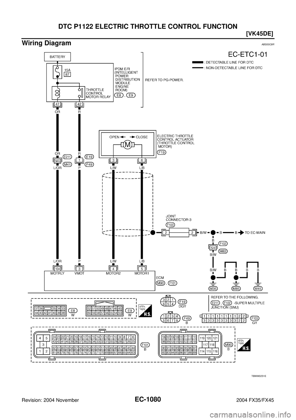 INFINITI FX35 2004  Service Manual EC-1080
[VK45DE]
DTC P1122 ELECTRIC THROTTLE CONTROL FUNCTION
Revision: 2004 November 2004 FX35/FX45
Wiring DiagramABS00C8R
TBWM0251E 