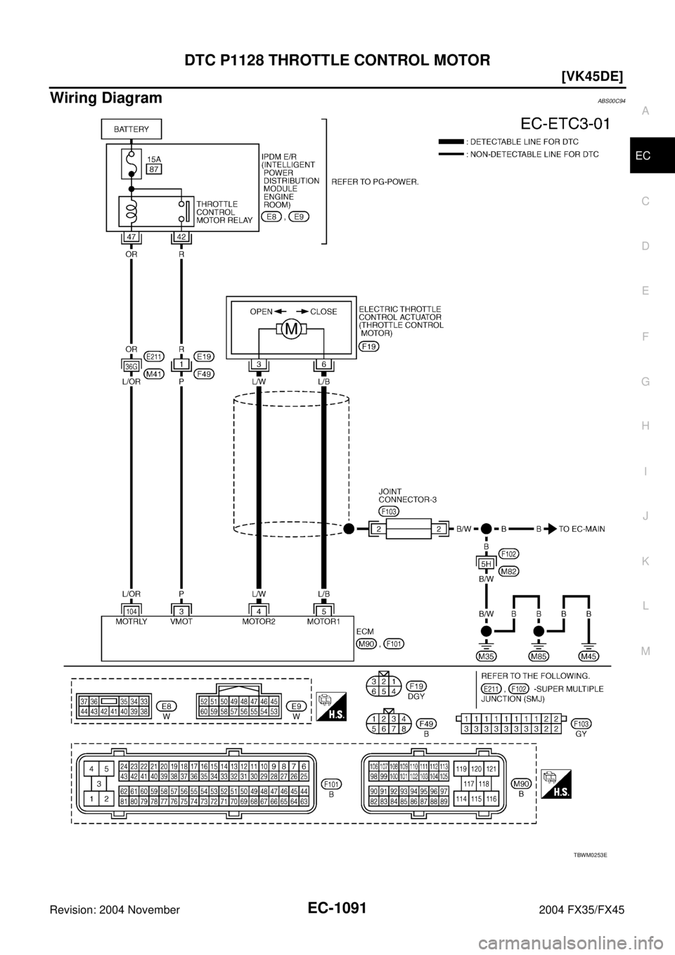 INFINITI FX35 2004  Service Manual DTC P1128 THROTTLE CONTROL MOTOR
EC-1091
[VK45DE]
C
D
E
F
G
H
I
J
K
L
MA
EC
Revision: 2004 November 2004 FX35/FX45
Wiring DiagramABS00C94
TBWM0253E 