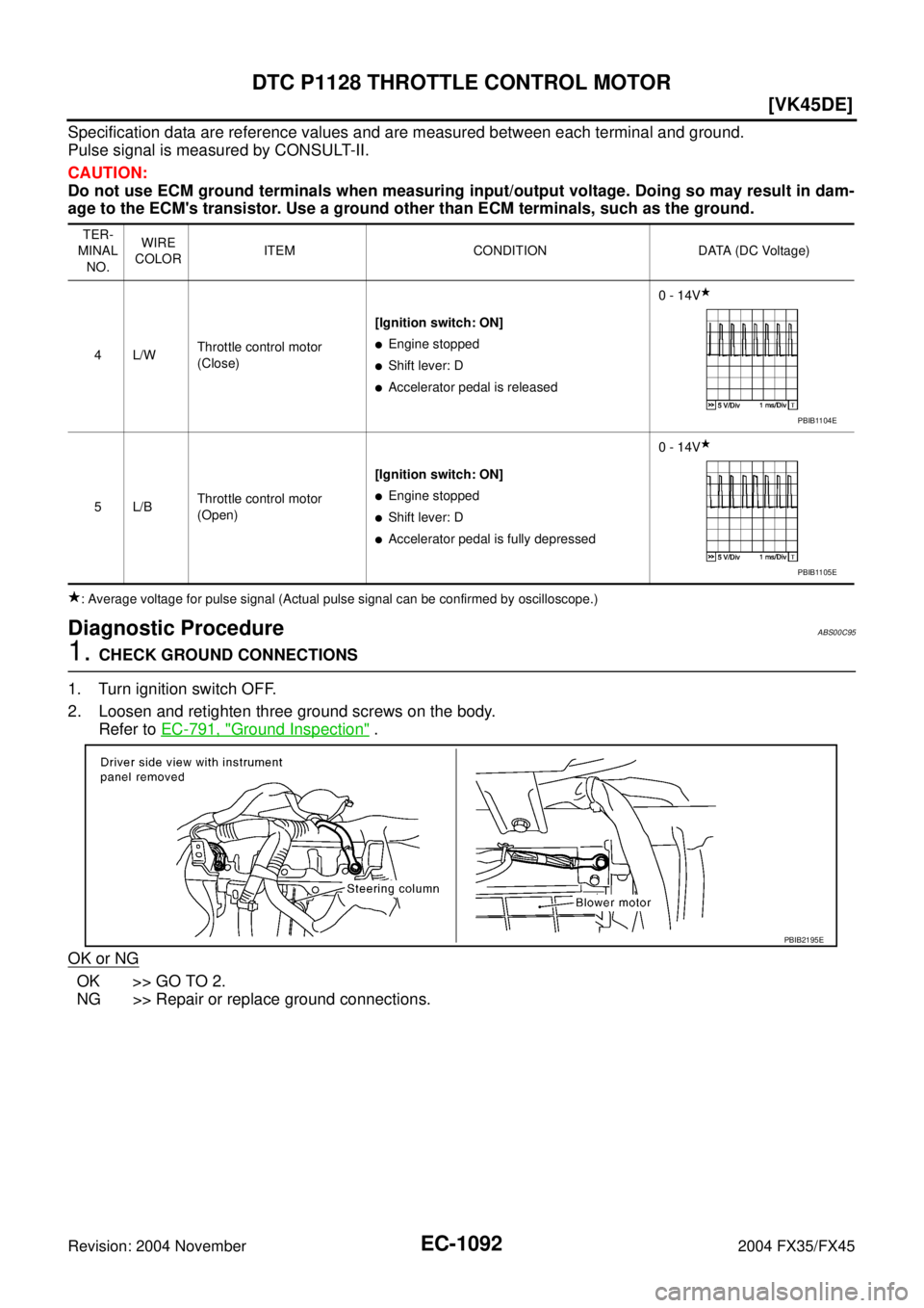 INFINITI FX35 2004  Service Manual EC-1092
[VK45DE]
DTC P1128 THROTTLE CONTROL MOTOR
Revision: 2004 November 2004 FX35/FX45
Specification data are reference values and are measured between each terminal and ground.
Pulse signal is meas