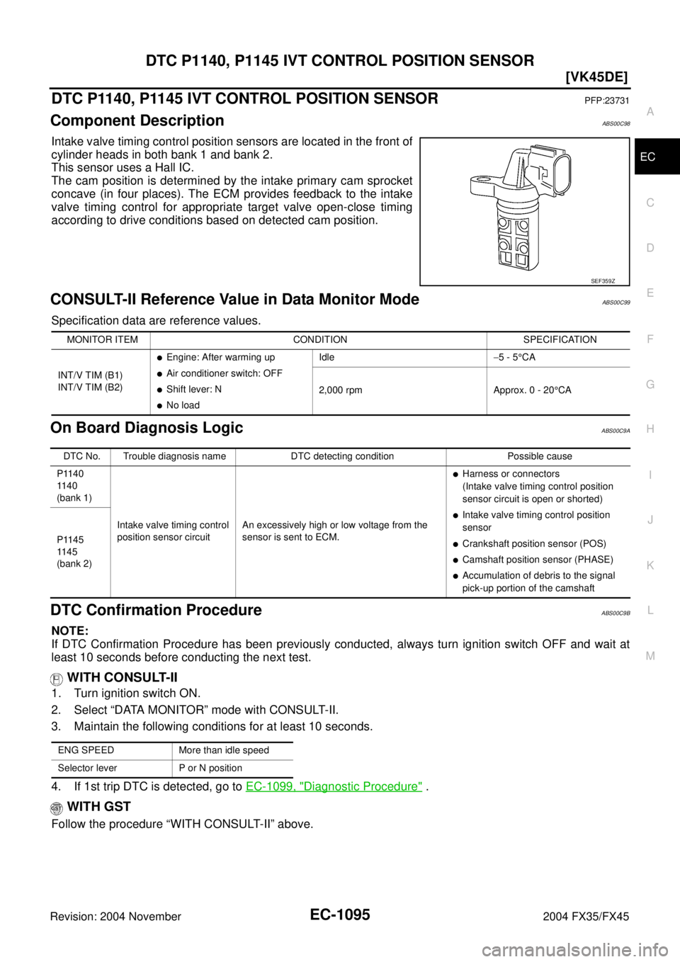 INFINITI FX35 2004  Service Manual DTC P1140, P1145 IVT CONTROL POSITION SENSOR
EC-1095
[VK45DE]
C
D
E
F
G
H
I
J
K
L
MA
EC
Revision: 2004 November 2004 FX35/FX45
DTC P1140, P1145 IVT CONTROL POSITION SENSORPFP:23731
Component Descripti