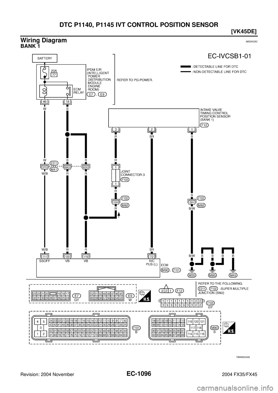 INFINITI FX35 2004  Service Manual EC-1096
[VK45DE]
DTC P1140, P1145 IVT CONTROL POSITION SENSOR
Revision: 2004 November 2004 FX35/FX45
Wiring DiagramABS00C9C
BANK 1
TBWM0244E 