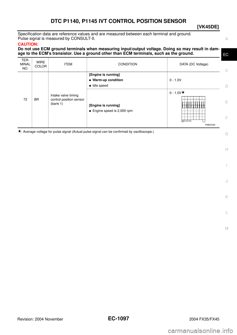 INFINITI FX35 2004  Service Manual DTC P1140, P1145 IVT CONTROL POSITION SENSOR
EC-1097
[VK45DE]
C
D
E
F
G
H
I
J
K
L
MA
EC
Revision: 2004 November 2004 FX35/FX45
Specification data are reference values and are measured between each ter