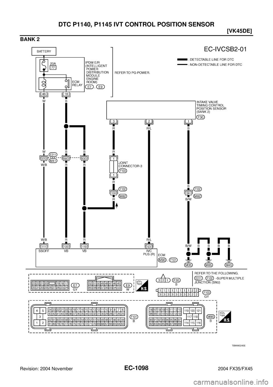 INFINITI FX35 2004  Service Manual EC-1098
[VK45DE]
DTC P1140, P1145 IVT CONTROL POSITION SENSOR
Revision: 2004 November 2004 FX35/FX45
BANK 2
TBWM0245E 