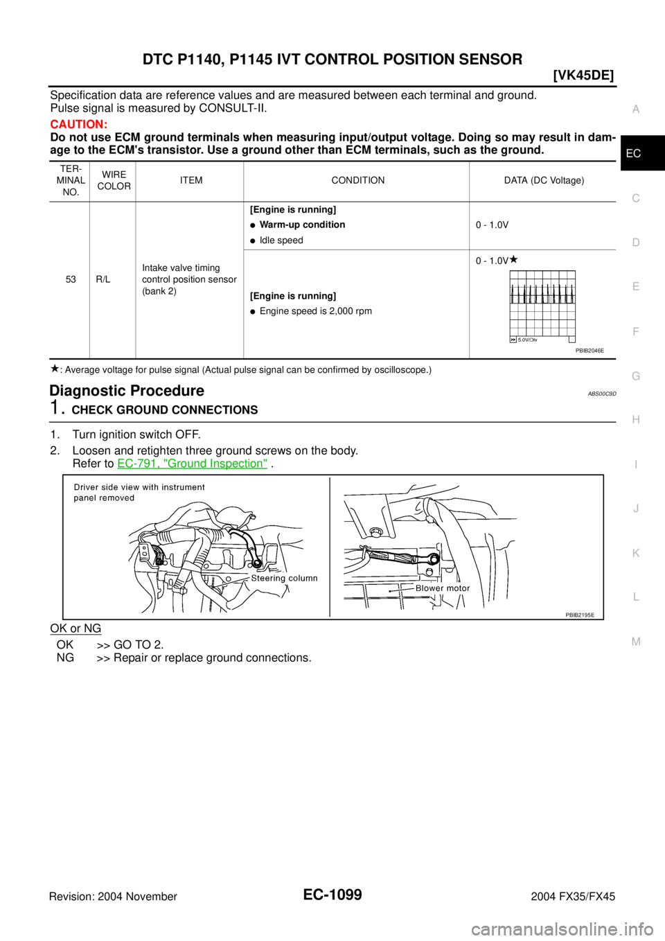 INFINITI FX35 2004  Service Manual DTC P1140, P1145 IVT CONTROL POSITION SENSOR
EC-1099
[VK45DE]
C
D
E
F
G
H
I
J
K
L
MA
EC
Revision: 2004 November 2004 FX35/FX45
Specification data are reference values and are measured between each ter