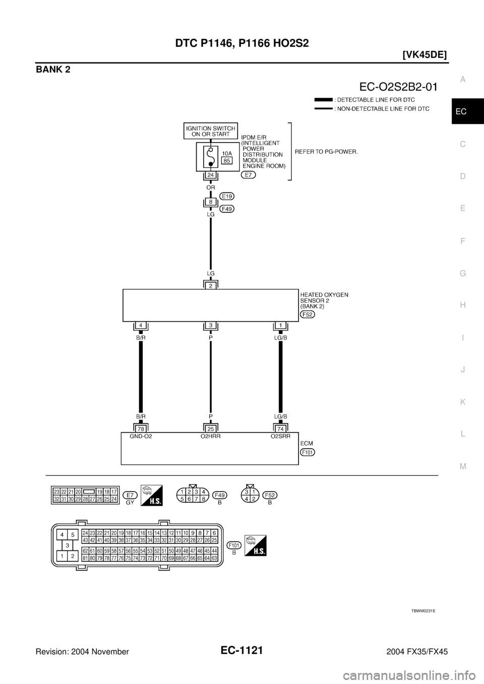 INFINITI FX35 2004  Service Manual DTC P1146, P1166 HO2S2
EC-1121
[VK45DE]
C
D
E
F
G
H
I
J
K
L
MA
EC
Revision: 2004 November 2004 FX35/FX45
BANK 2
TBWM0231E 