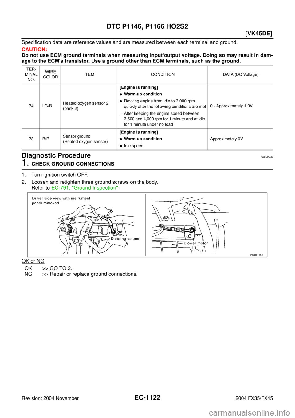 INFINITI FX35 2004  Service Manual EC-1122
[VK45DE]
DTC P1146, P1166 HO2S2
Revision: 2004 November 2004 FX35/FX45
Specification data are reference values and are measured between each terminal and ground.
CAUTION:
Do not use ECM ground