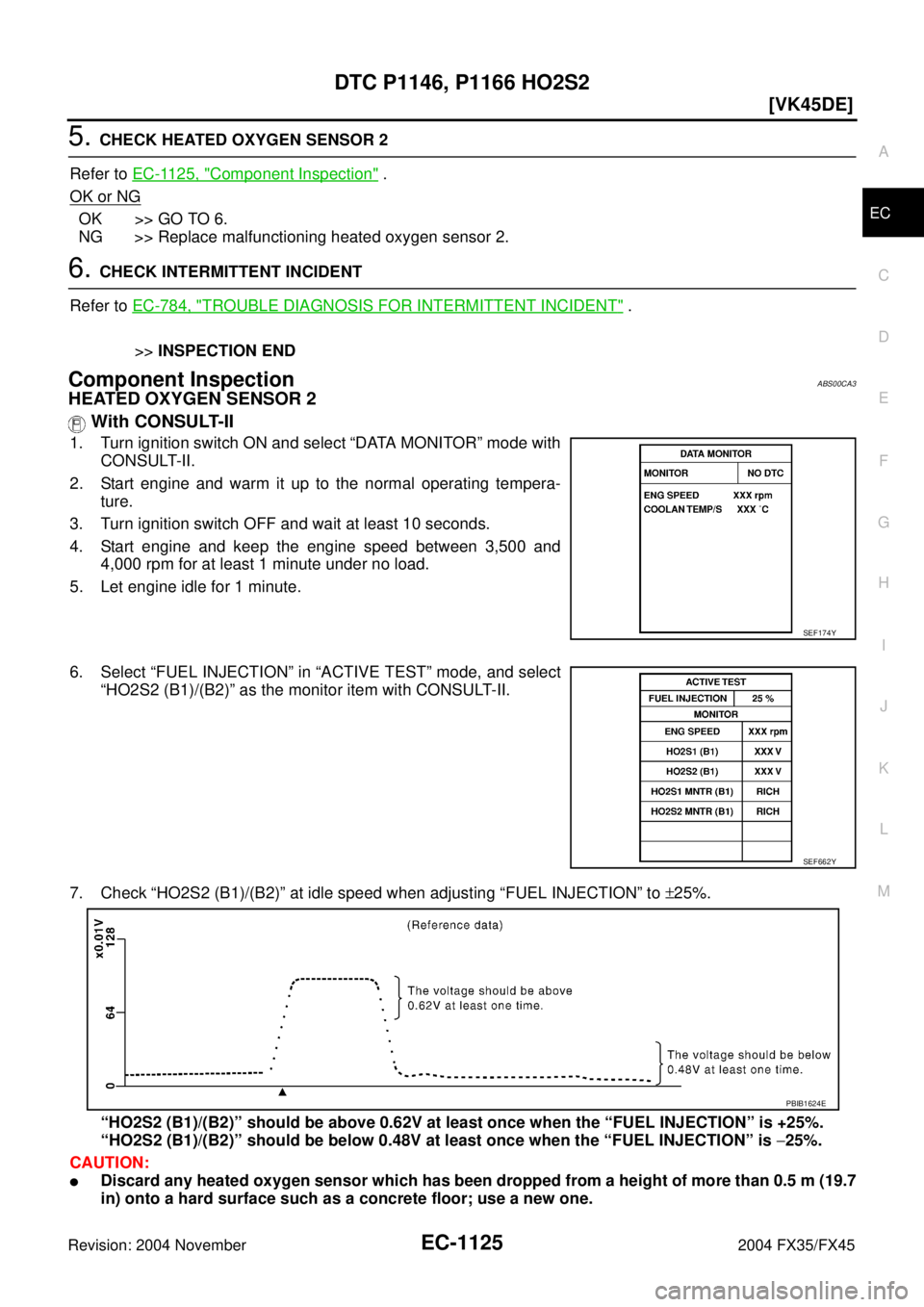INFINITI FX35 2004  Service Manual DTC P1146, P1166 HO2S2
EC-1125
[VK45DE]
C
D
E
F
G
H
I
J
K
L
MA
EC
Revision: 2004 November 2004 FX35/FX45
5. CHECK HEATED OXYGEN SENSOR 2
Refer to EC-1125, "
Component Inspection" .
OK or NG
OK >> GO T