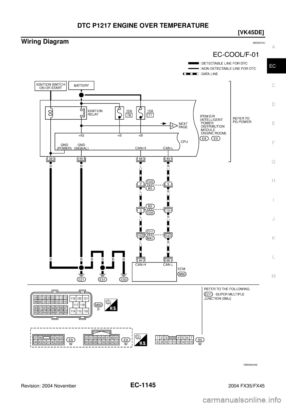 INFINITI FX35 2004  Service Manual DTC P1217 ENGINE OVER TEMPERATURE
EC-1145
[VK45DE]
C
D
E
F
G
H
I
J
K
L
MA
EC
Revision: 2004 November 2004 FX35/FX45
Wiring DiagramABS00CAU
TBWM0254E 