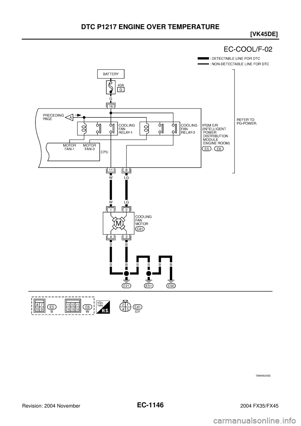 INFINITI FX35 2004  Service Manual EC-1146
[VK45DE]
DTC P1217 ENGINE OVER TEMPERATURE
Revision: 2004 November 2004 FX35/FX45
TBWM0255E 