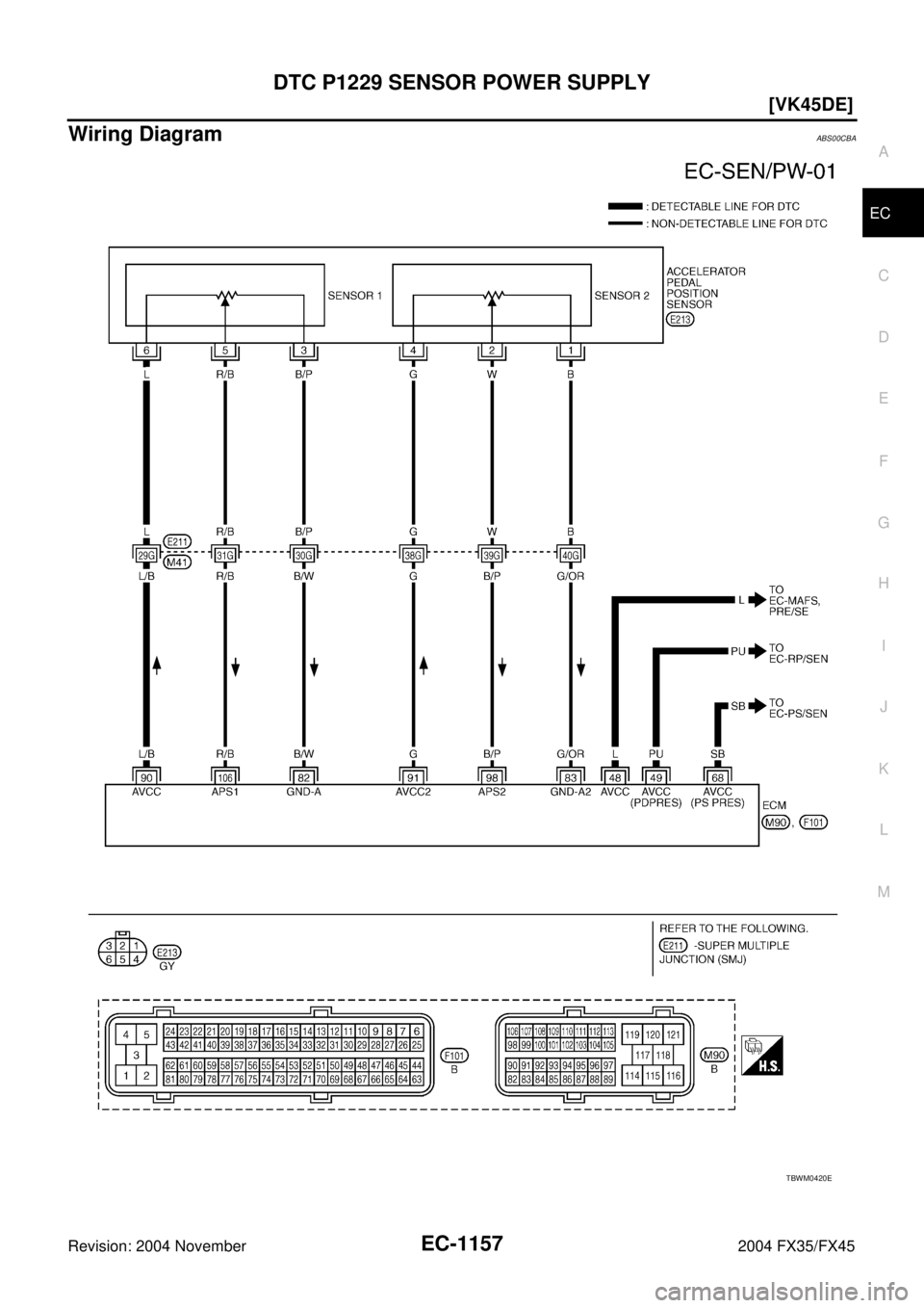 INFINITI FX35 2004  Service Manual DTC P1229 SENSOR POWER SUPPLY
EC-1157
[VK45DE]
C
D
E
F
G
H
I
J
K
L
MA
EC
Revision: 2004 November 2004 FX35/FX45
Wiring DiagramABS00CBA
TBWM0420E 