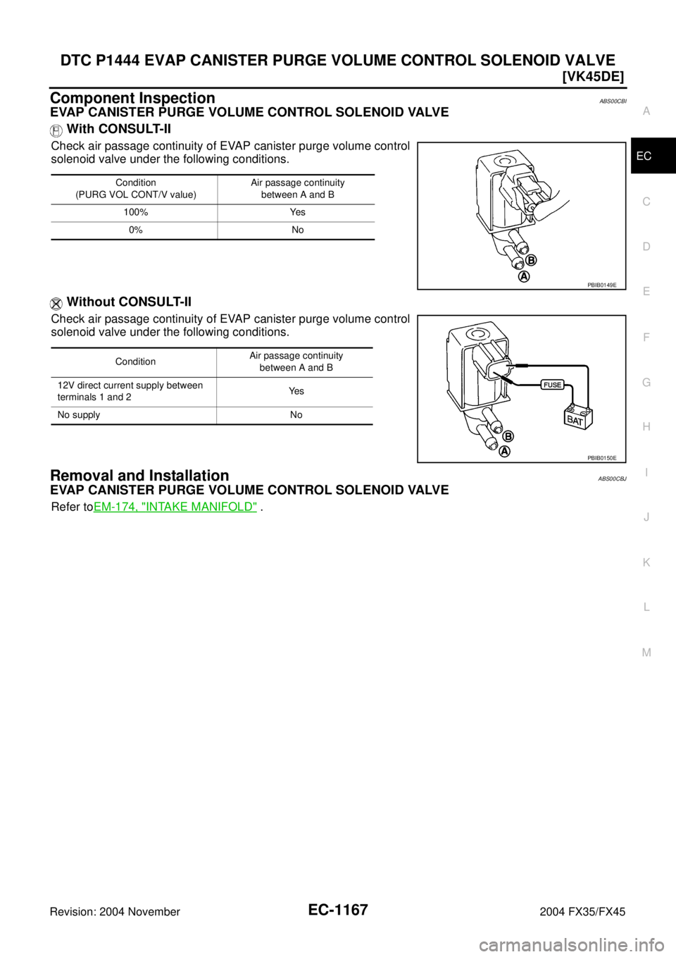 INFINITI FX35 2004  Service Manual DTC P1444 EVAP CANISTER PURGE VOLUME CONTROL SOLENOID VALVE
EC-1167
[VK45DE]
C
D
E
F
G
H
I
J
K
L
MA
EC
Revision: 2004 November 2004 FX35/FX45
Component InspectionABS00CBI
EVAP CANISTER PURGE VOLUME CO