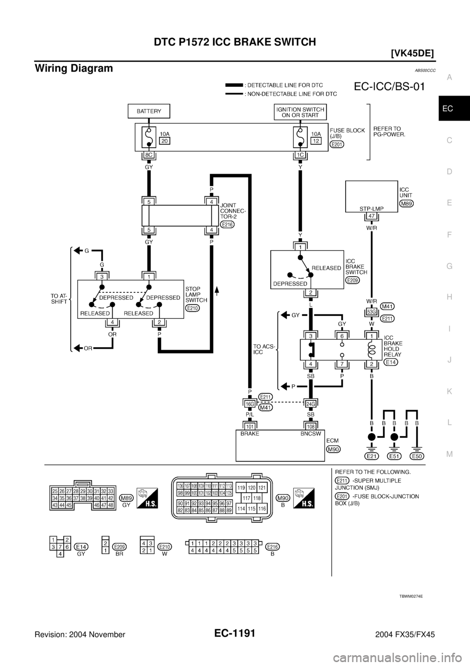 INFINITI FX35 2004  Service Manual DTC P1572 ICC BRAKE SWITCH
EC-1191
[VK45DE]
C
D
E
F
G
H
I
J
K
L
MA
EC
Revision: 2004 November 2004 FX35/FX45
Wiring Diagram ABS00CCC
TBWM0274E 