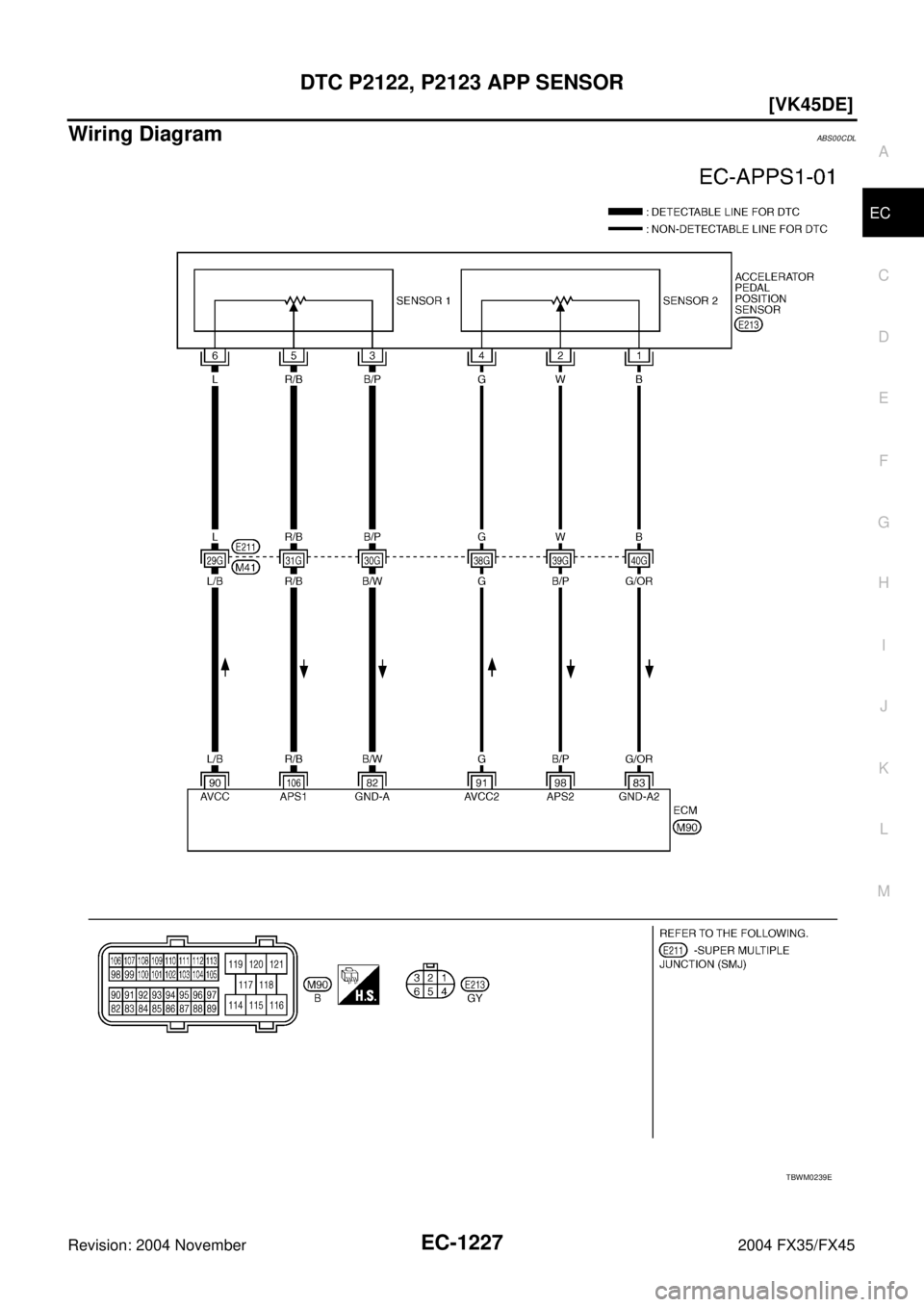 INFINITI FX35 2004  Service Manual DTC P2122, P2123 APP SENSOR
EC-1227
[VK45DE]
C
D
E
F
G
H
I
J
K
L
MA
EC
Revision: 2004 November 2004 FX35/FX45
Wiring DiagramABS00CDL
TBWM0239E 