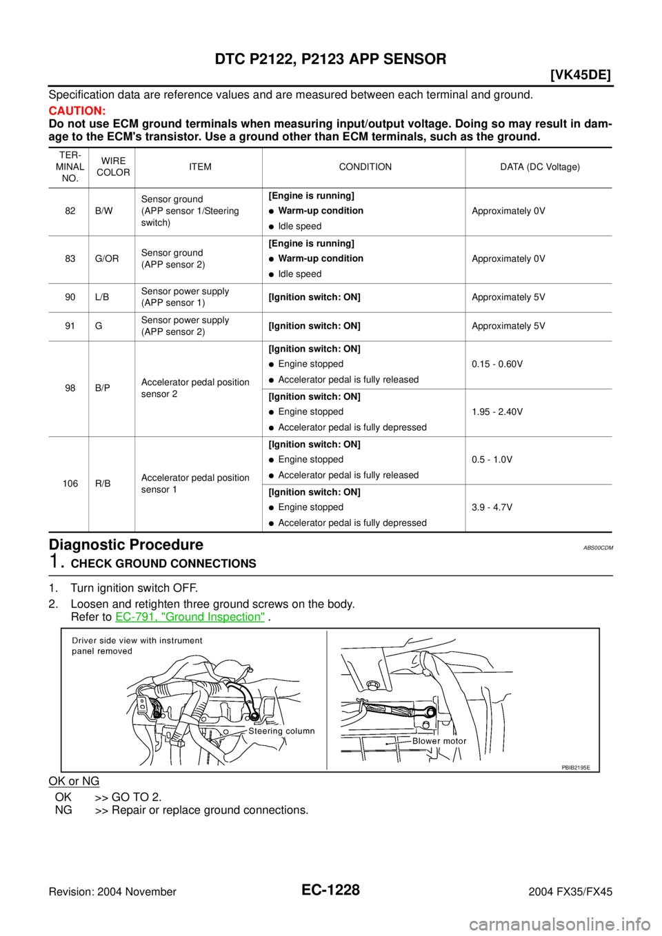 INFINITI FX35 2004  Service Manual EC-1228
[VK45DE]
DTC P2122, P2123 APP SENSOR
Revision: 2004 November 2004 FX35/FX45
Specification data are reference values and are measured between each terminal and ground.
CAUTION:
Do not use ECM g