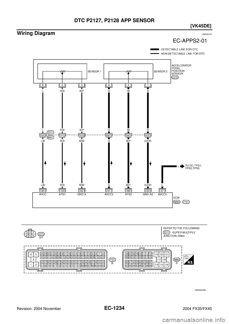 INFINITI FX35 2004  Service Manual EC-1234
[VK45DE]
DTC P2127, P2128 APP SENSOR
Revision: 2004 November 2004 FX35/FX45
Wiring DiagramABS00CDT
TBWM0508E 