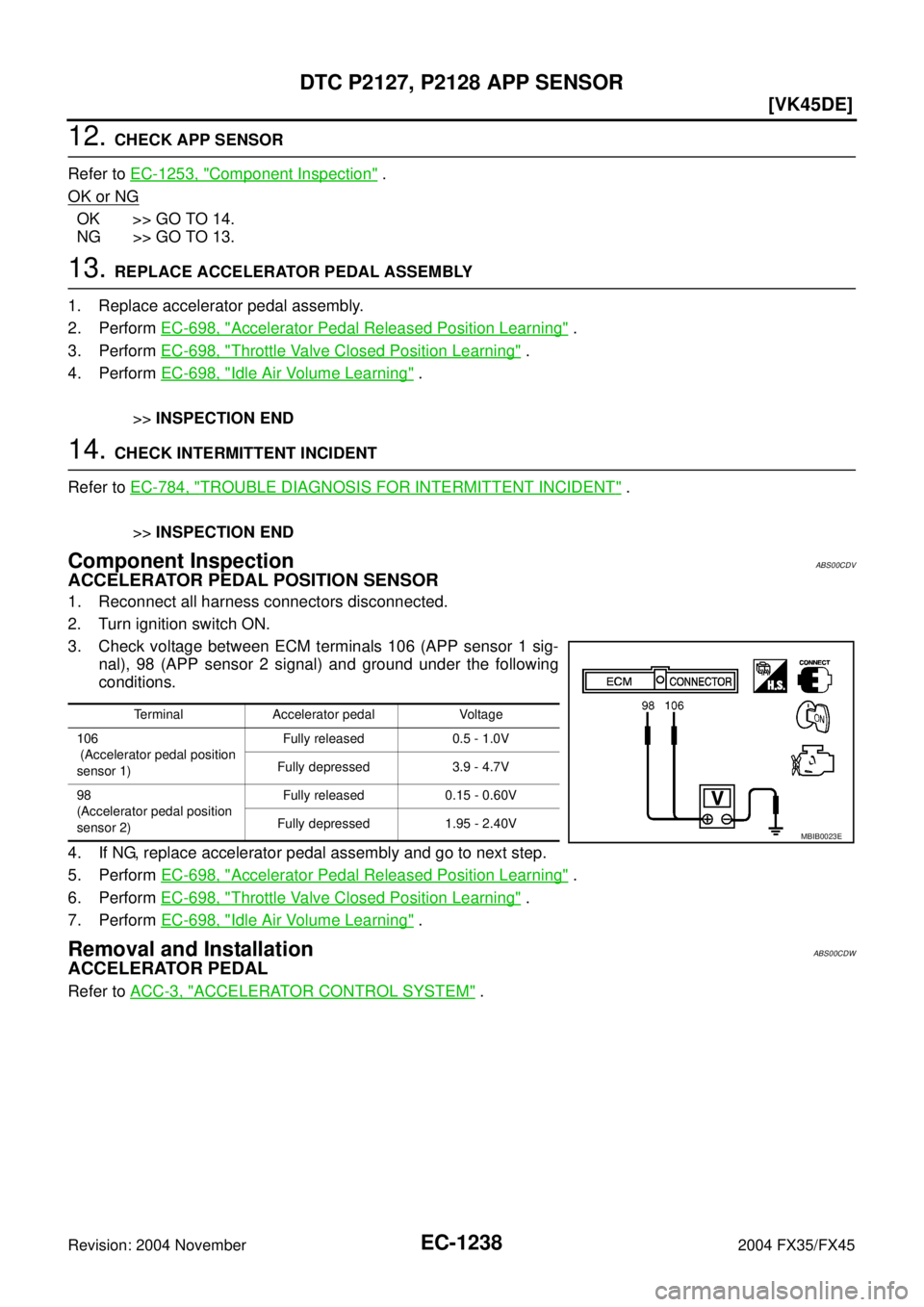 INFINITI FX35 2004  Service Manual EC-1238
[VK45DE]
DTC P2127, P2128 APP SENSOR
Revision: 2004 November 2004 FX35/FX45
12. CHECK APP SENSOR
Refer to EC-1253, "
Component Inspection" .
OK or NG
OK >> GO TO 14.
NG >> GO TO 13.
13. REPLAC