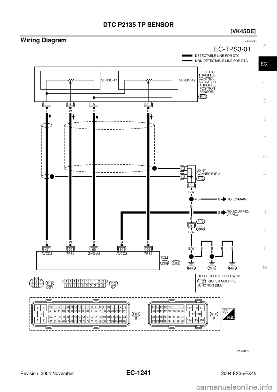 INFINITI FX35 2004  Service Manual DTC P2135 TP SENSOR
EC-1241
[VK45DE]
C
D
E
F
G
H
I
J
K
L
MA
EC
Revision: 2004 November 2004 FX35/FX45
Wiring DiagramABS00CE1
TBWM0427E 