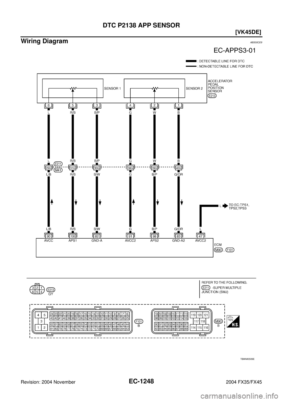 INFINITI FX35 2004  Service Manual EC-1248
[VK45DE]
DTC P2138 APP SENSOR
Revision: 2004 November 2004 FX35/FX45
Wiring DiagramABS00CE9
TBWM0509E 