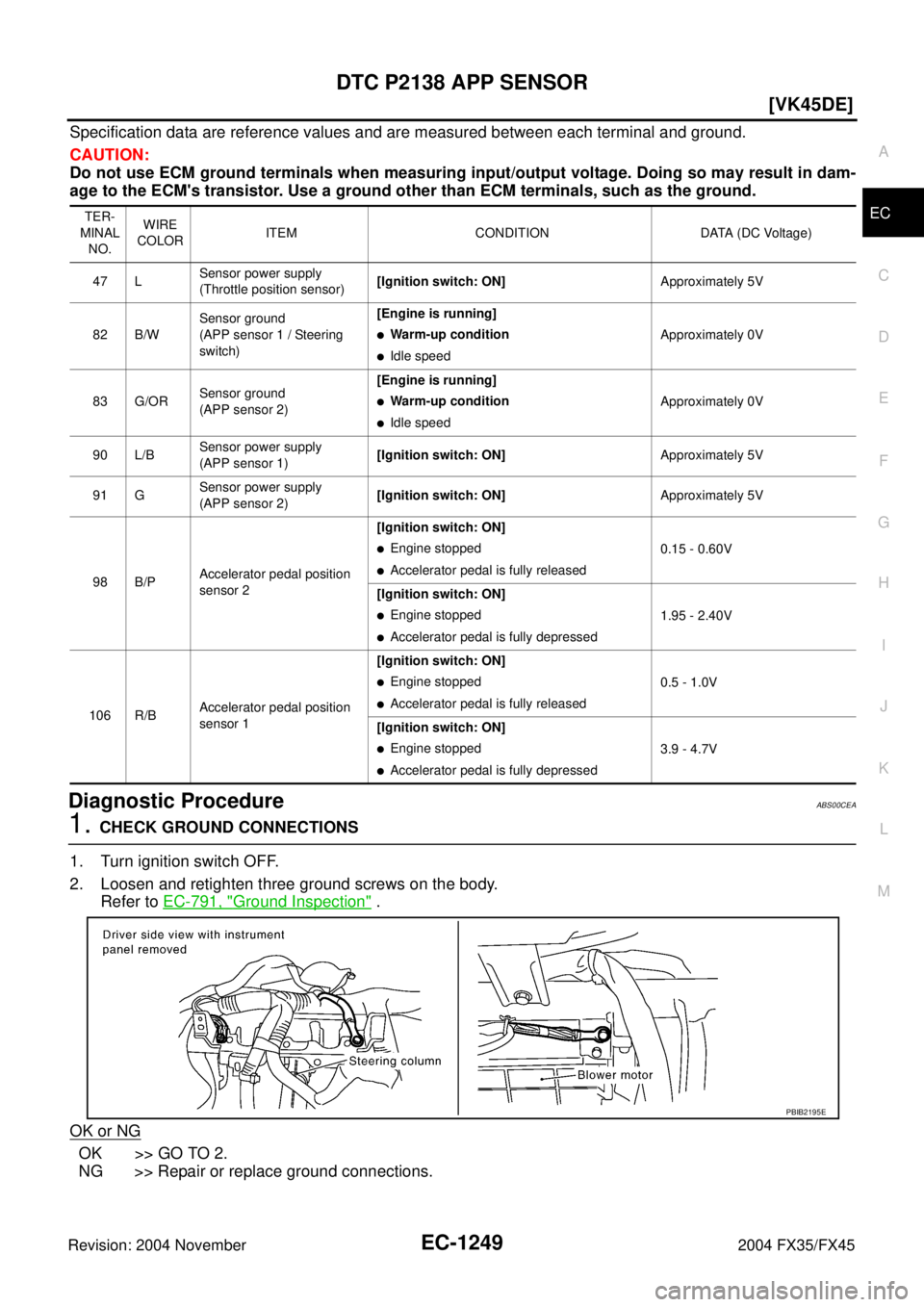 INFINITI FX35 2004  Service Manual DTC P2138 APP SENSOR
EC-1249
[VK45DE]
C
D
E
F
G
H
I
J
K
L
MA
EC
Revision: 2004 November 2004 FX35/FX45
Specification data are reference values and are measured between each terminal and ground.
CAUTIO
