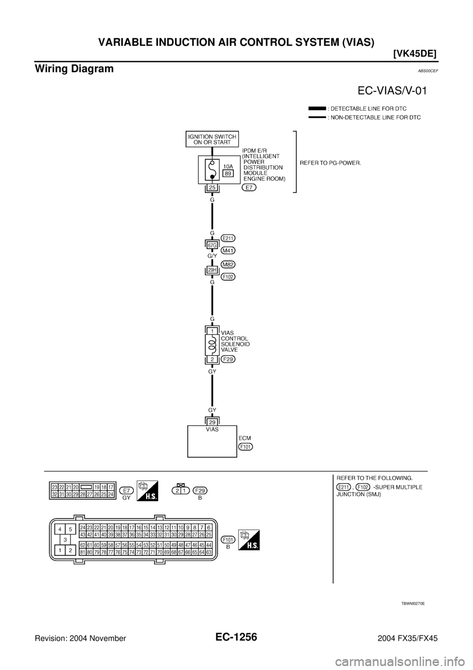 INFINITI FX35 2004  Service Manual EC-1256
[VK45DE]
VARIABLE INDUCTION AIR CONTROL SYSTEM (VIAS)
Revision: 2004 November 2004 FX35/FX45
Wiring DiagramABS00CEF
TBWM0270E 