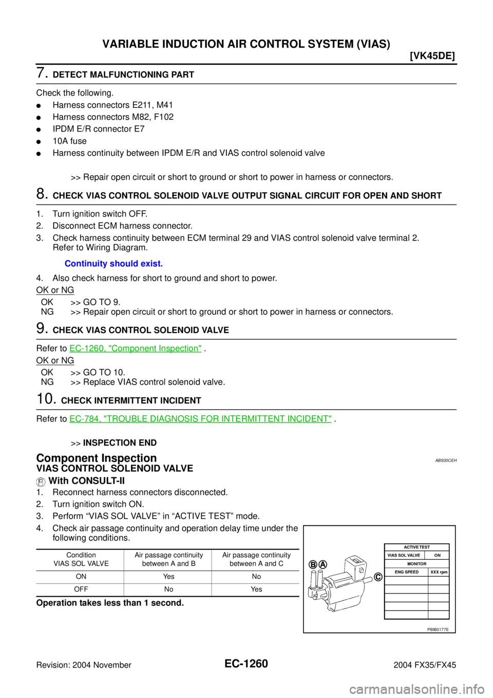 INFINITI FX35 2004  Service Manual EC-1260
[VK45DE]
VARIABLE INDUCTION AIR CONTROL SYSTEM (VIAS)
Revision: 2004 November 2004 FX35/FX45
7. DETECT MALFUNCTIONING PART
Check the following.
Harness connectors E211, M41
Harness connector