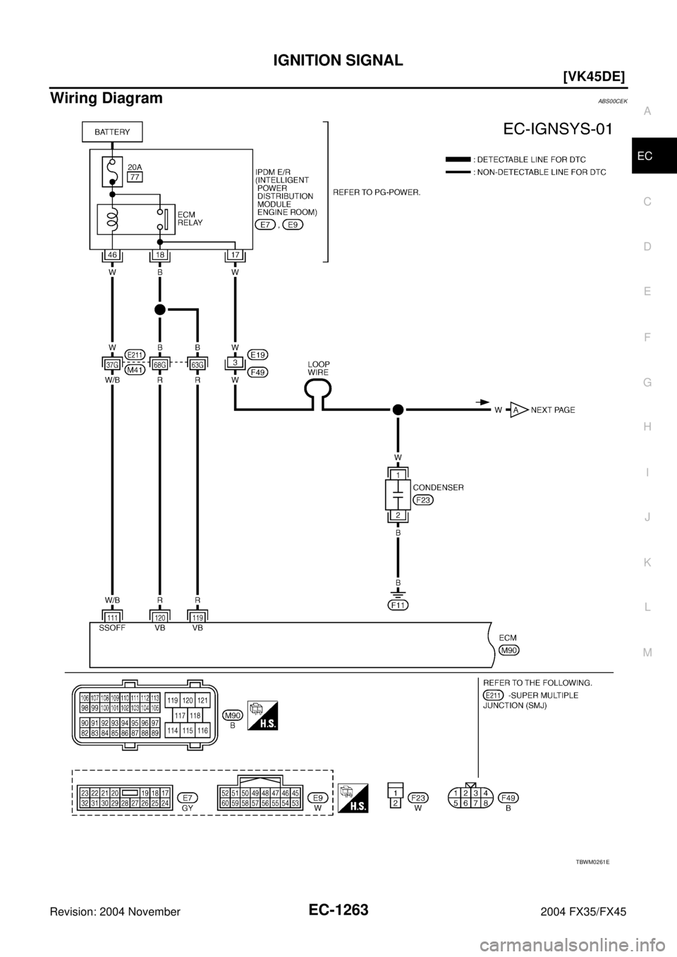 INFINITI FX35 2004  Service Manual IGNITION SIGNAL
EC-1263
[VK45DE]
C
D
E
F
G
H
I
J
K
L
MA
EC
Revision: 2004 November 2004 FX35/FX45
Wiring DiagramABS00CEK
TBWM0261E 
