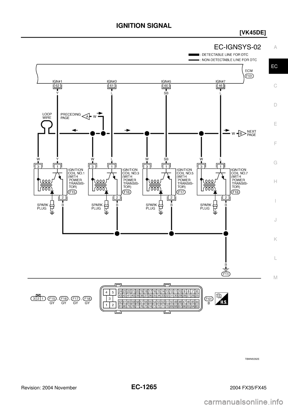 INFINITI FX35 2004  Service Manual IGNITION SIGNAL
EC-1265
[VK45DE]
C
D
E
F
G
H
I
J
K
L
MA
EC
Revision: 2004 November 2004 FX35/FX45
TBWM0262E 