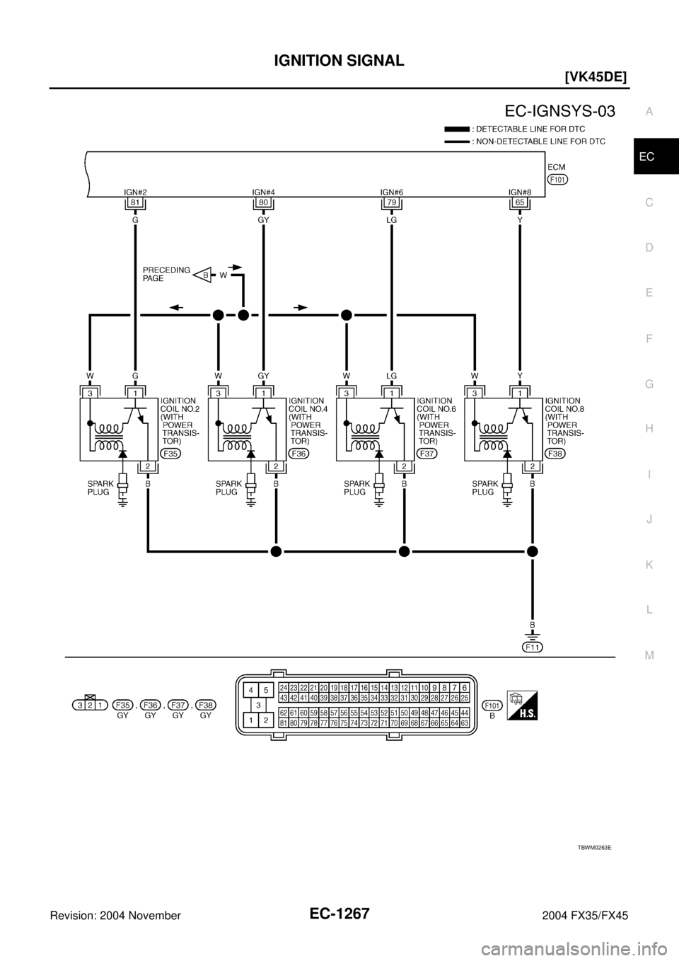 INFINITI FX35 2004  Service Manual IGNITION SIGNAL
EC-1267
[VK45DE]
C
D
E
F
G
H
I
J
K
L
MA
EC
Revision: 2004 November 2004 FX35/FX45
TBWM0263E 