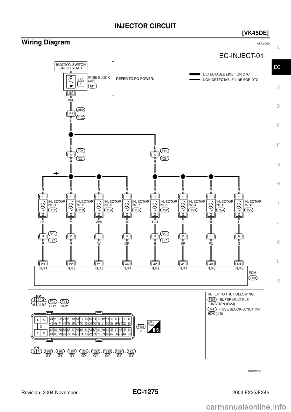 INFINITI FX35 2004  Service Manual INJECTOR CIRCUIT
EC-1275
[VK45DE]
C
D
E
F
G
H
I
J
K
L
MA
EC
Revision: 2004 November 2004 FX35/FX45
Wiring DiagramABS00CEQ
TBWM0264E 