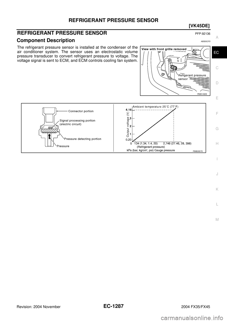 INFINITI FX35 2004  Service Manual REFRIGERANT PRESSURE SENSOR
EC-1287
[VK45DE]
C
D
E
F
G
H
I
J
K
L
MA
EC
Revision: 2004 November 2004 FX35/FX45
REFRIGERANT PRESSURE SENSORPFP:92136
Component DescriptionABS00CF0
The refrigerant pressur