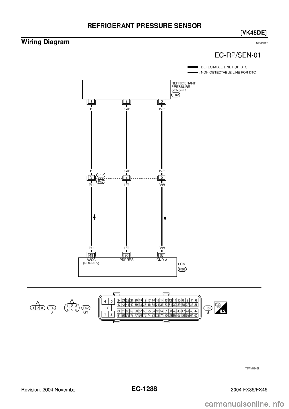 INFINITI FX35 2004  Service Manual EC-1288
[VK45DE]
REFRIGERANT PRESSURE SENSOR
Revision: 2004 November 2004 FX35/FX45
Wiring DiagramABS00CF1
TBWM0265E 