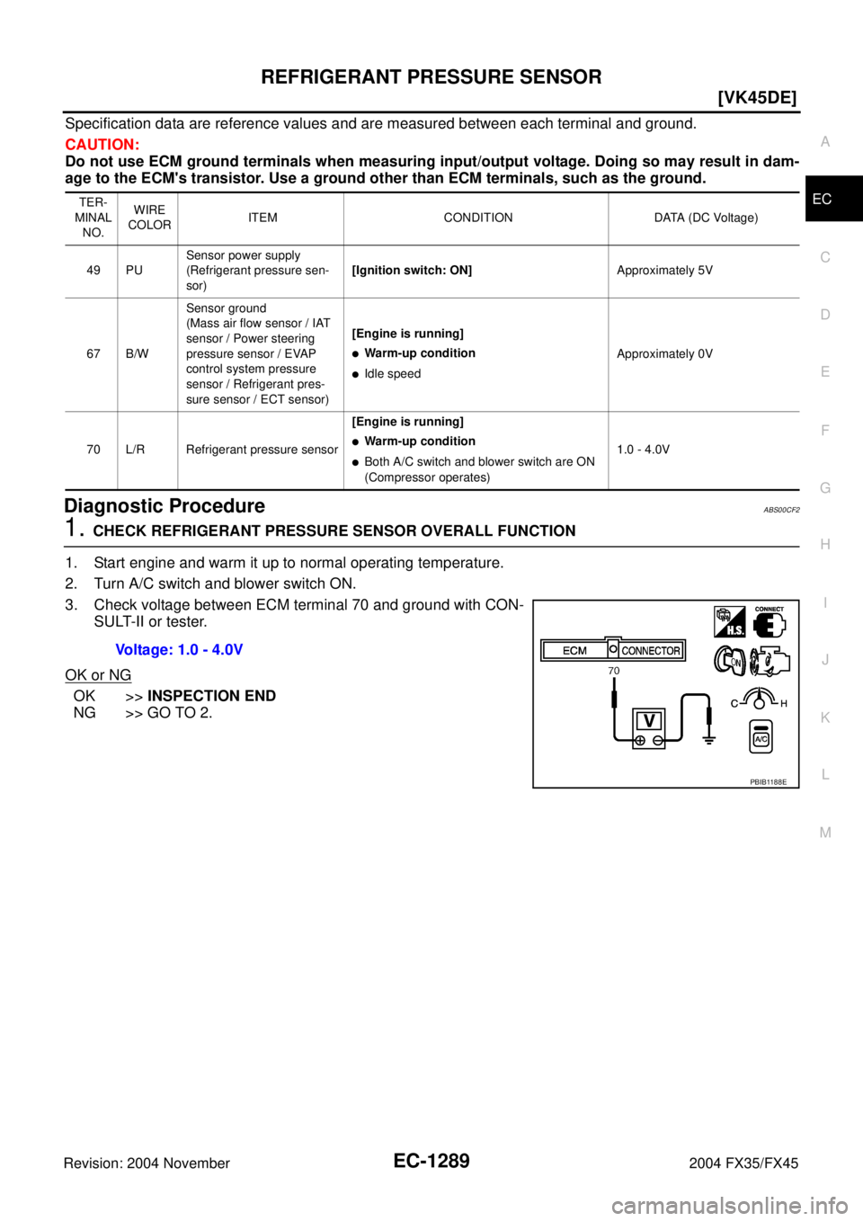 INFINITI FX35 2004  Service Manual REFRIGERANT PRESSURE SENSOR
EC-1289
[VK45DE]
C
D
E
F
G
H
I
J
K
L
MA
EC
Revision: 2004 November 2004 FX35/FX45
Specification data are reference values and are measured between each terminal and ground.