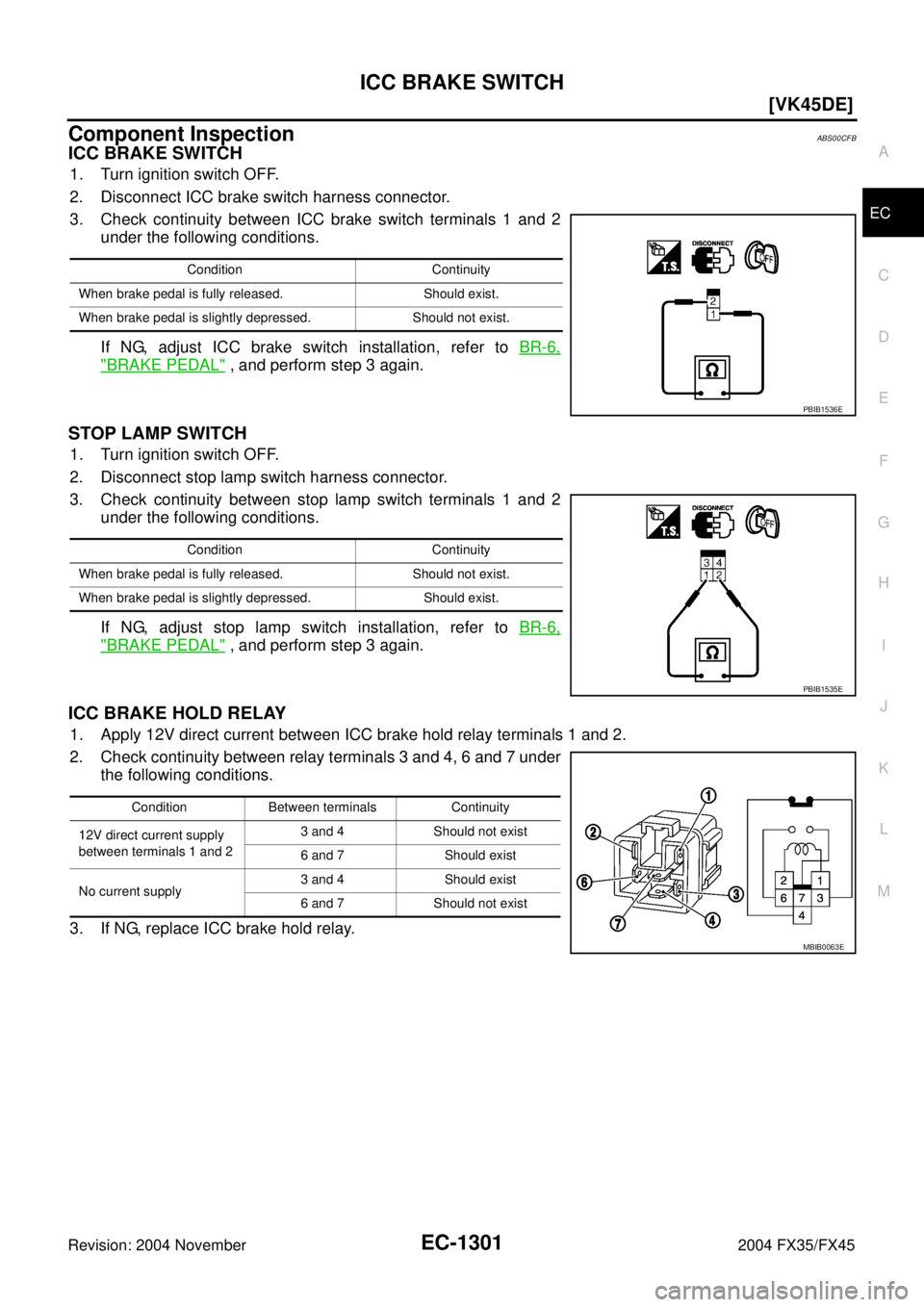 INFINITI FX35 2004  Service Manual ICC BRAKE SWITCH
EC-1301
[VK45DE]
C
D
E
F
G
H
I
J
K
L
MA
EC
Revision: 2004 November 2004 FX35/FX45
Component InspectionABS00CFB
ICC BRAKE SWITCH
1. Turn ignition switch OFF.
2. Disconnect ICC brake sw