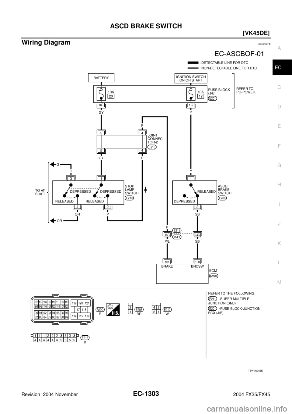 INFINITI FX35 2004  Service Manual ASCD BRAKE SWITCH
EC-1303
[VK45DE]
C
D
E
F
G
H
I
J
K
L
MA
EC
Revision: 2004 November 2004 FX35/FX45
Wiring DiagramABS00CFE
TBWM0266E 