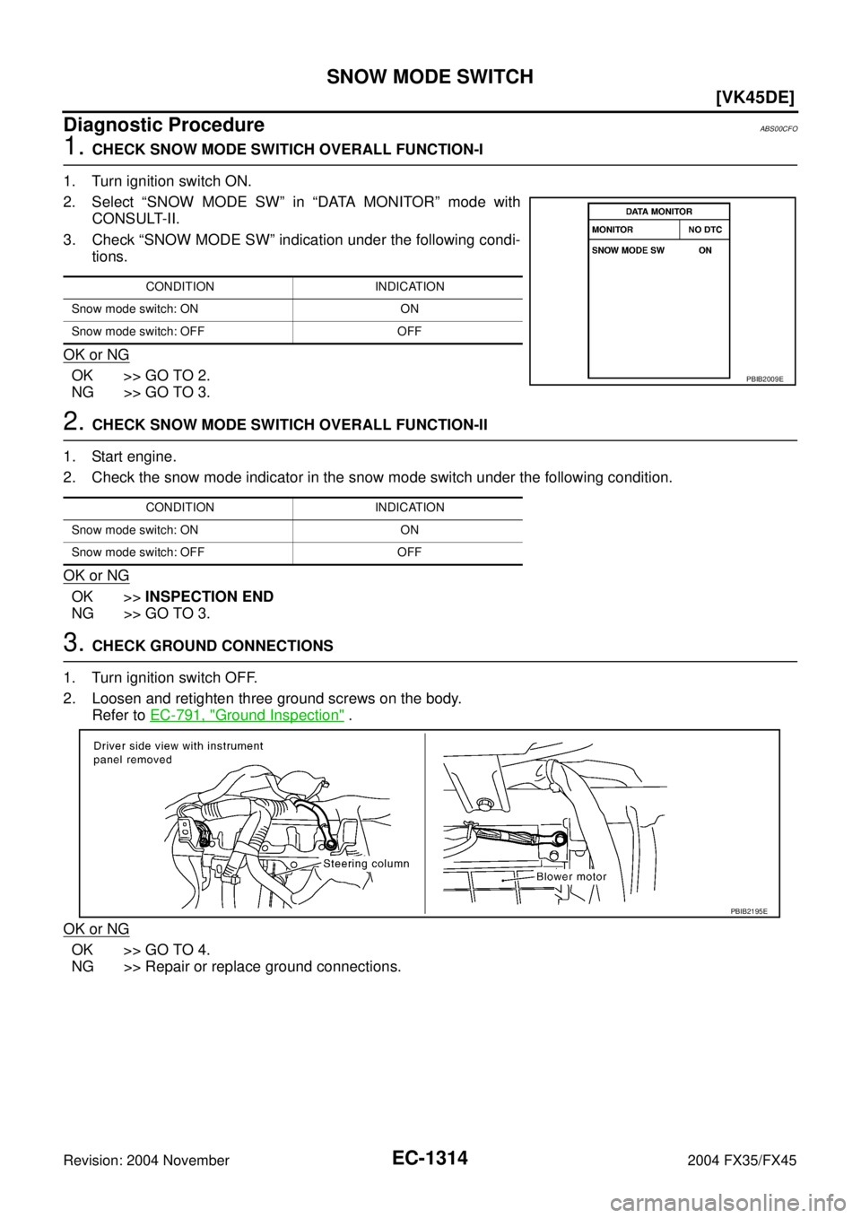 INFINITI FX35 2004  Service Manual EC-1314
[VK45DE]
SNOW MODE SWITCH
Revision: 2004 November 2004 FX35/FX45
Diagnostic ProcedureABS00CFO
1. CHECK SNOW MODE SWITICH OVERALL FUNCTION-I
1. Turn ignition switch ON.
2. Select “SNOW MODE S