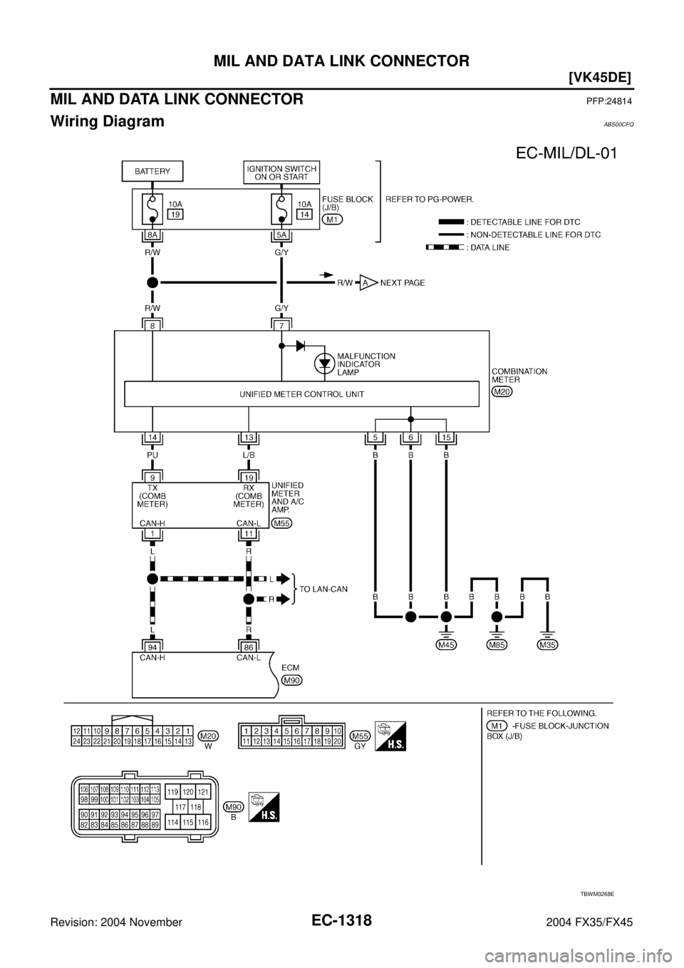 INFINITI FX35 2004  Service Manual EC-1318
[VK45DE]
MIL AND DATA LINK CONNECTOR
Revision: 2004 November 2004 FX35/FX45
MIL AND DATA LINK CONNECTORPFP:24814
Wiring DiagramABS00CFQ
TBWM0268E 