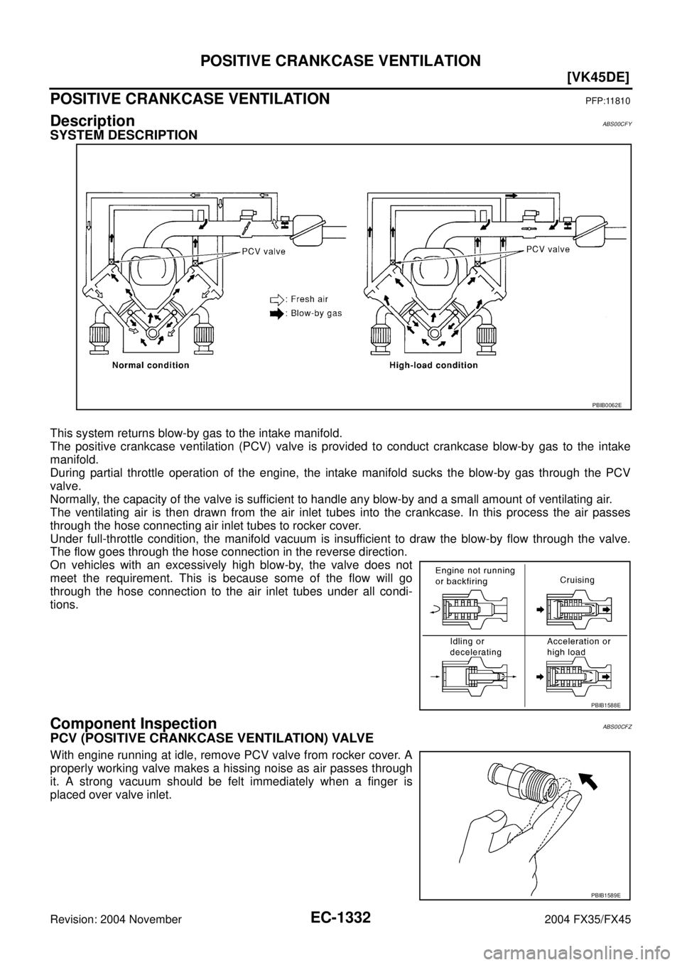 INFINITI FX35 2004  Service Manual EC-1332
[VK45DE]
POSITIVE CRANKCASE VENTILATION
Revision: 2004 November 2004 FX35/FX45
POSITIVE CRANKCASE VENTILATIONPFP:11810
DescriptionABS00CFY
SYSTEM DESCRIPTION
This system returns blow-by gas to