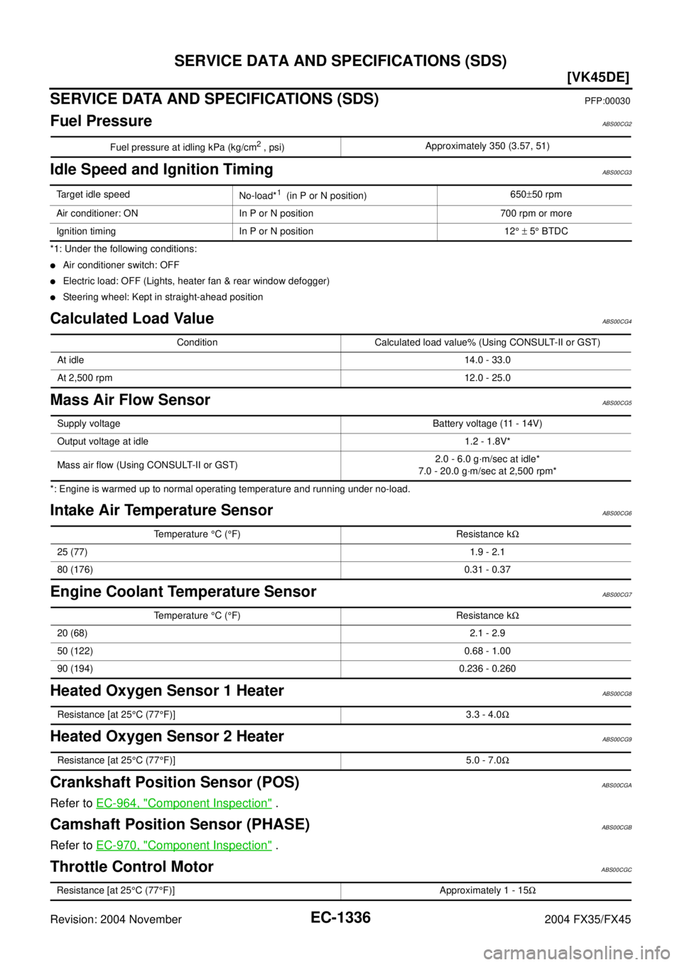 INFINITI FX35 2004  Service Manual EC-1336
[VK45DE]
SERVICE DATA AND SPECIFICATIONS (SDS)
Revision: 2004 November 2004 FX35/FX45
SERVICE DATA AND SPECIFICATIONS (SDS)PFP:00030
Fuel PressureABS00CG2
Idle Speed and Ignition TimingABS00CG