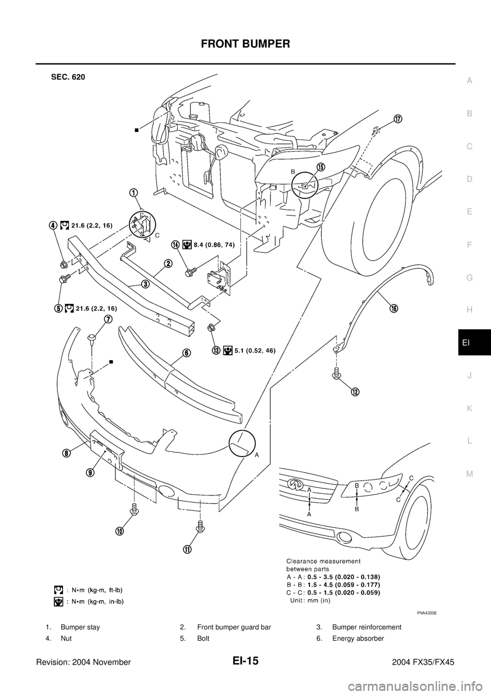 INFINITI FX35 2004  Service Manual FRONT BUMPER
EI-15
C
D
E
F
G
H
J
K
L
MA
B
EI
Revision: 2004 November 2004 FX35/FX45
PIIA4330E
1. Bumper stay 2. Front bumper guard bar 3. Bumper reinforcement
4. Nut 5. Bolt 6. Energy absorber 