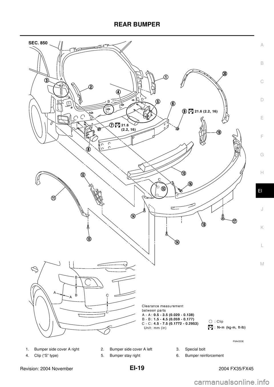 INFINITI FX35 2004  Service Manual REAR BUMPER
EI-19
C
D
E
F
G
H
J
K
L
MA
B
EI
Revision: 2004 November 2004 FX35/FX45
PIIA4333E
1. Bumper side cover A right 2. Bumper side cover A left 3. Special bolt
4. Clip (“S” type) 5. Bumper s