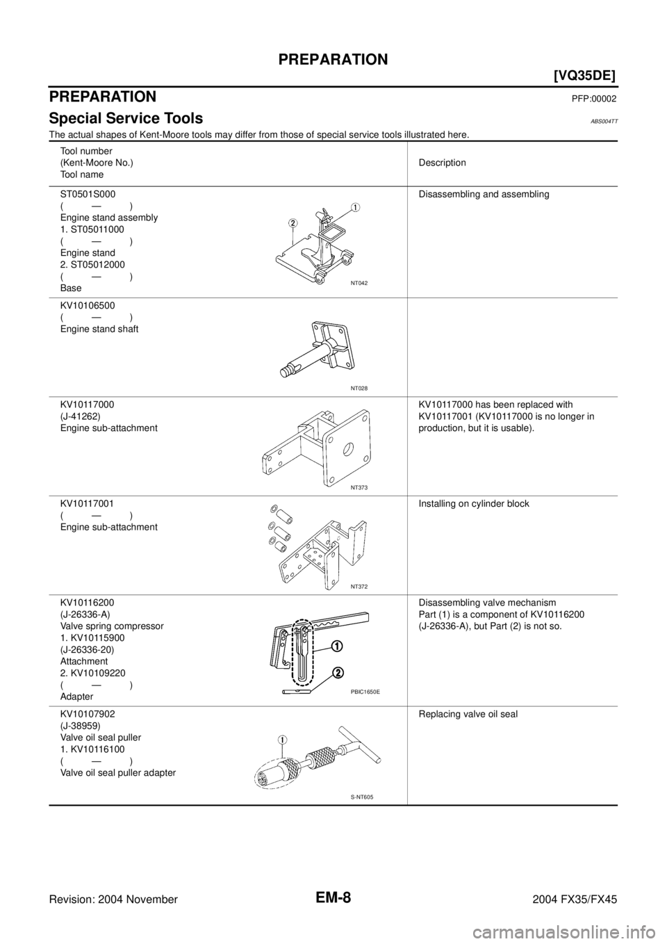 INFINITI FX35 2004  Service Manual EM-8
[VQ35DE]
PREPARATION
Revision: 2004 November 2004 FX35/FX45
PREPARATIONPFP:00002
Special Service ToolsABS004TT
The actual shapes of Kent-Moore tools may differ from those of special service tools