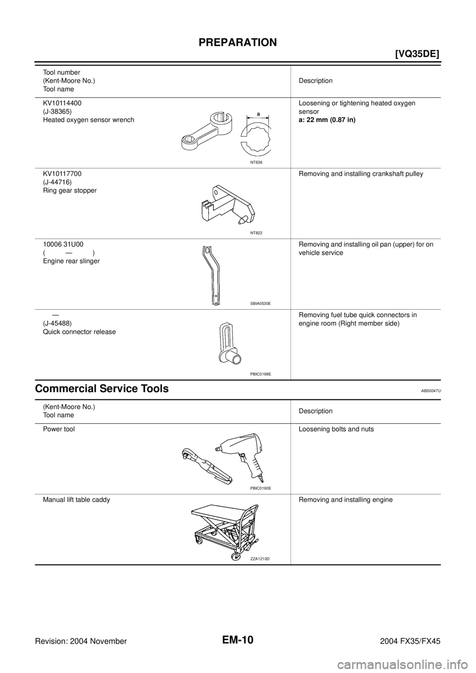 INFINITI FX35 2004  Service Manual EM-10
[VQ35DE]
PREPARATION
Revision: 2004 November 2004 FX35/FX45
Commercial Service ToolsABS004TU
KV10114400
(J-38365)
Heated oxygen sensor wrenchLoosening or tightening heated oxygen 
sensor
a: 22 m