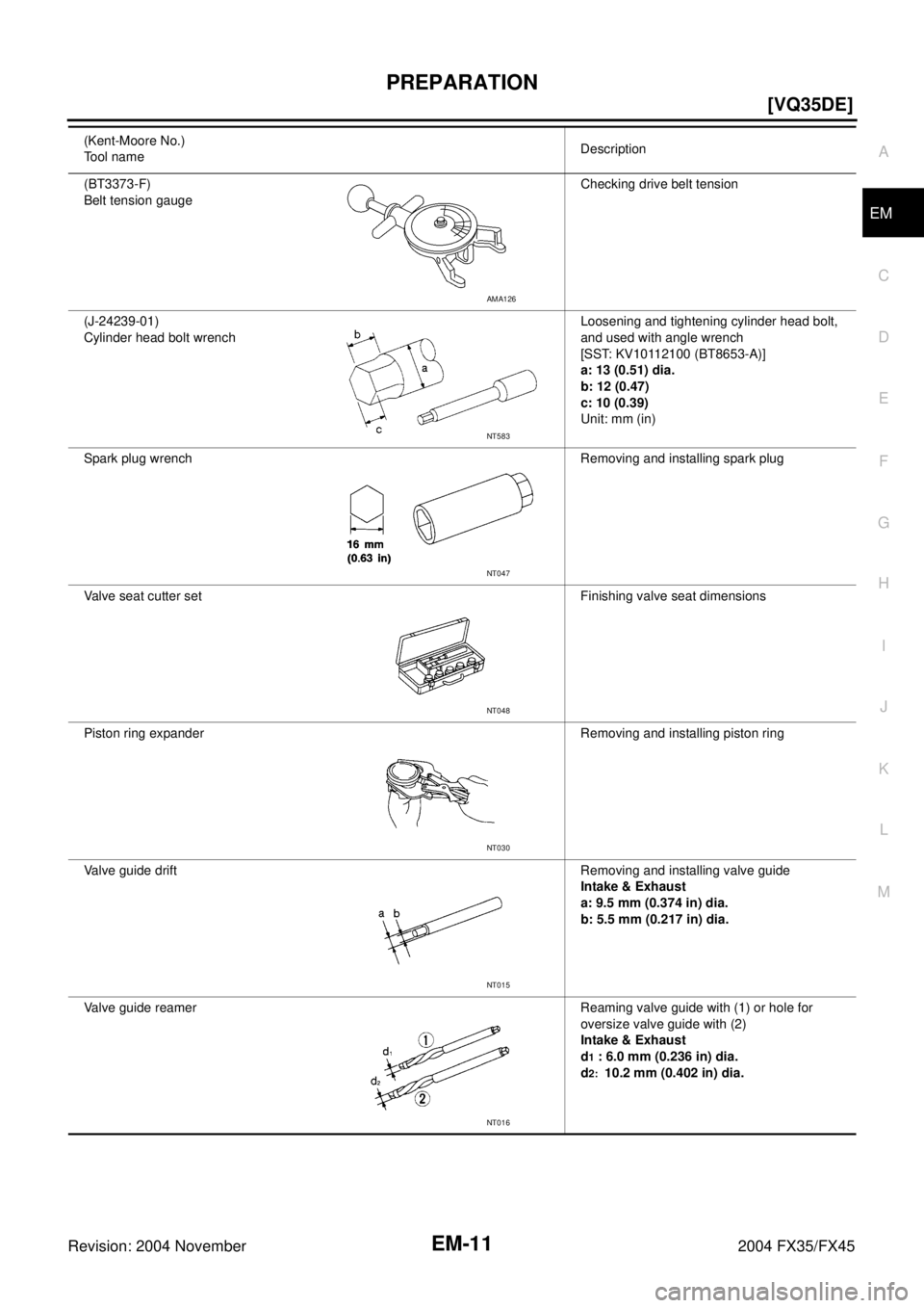 INFINITI FX35 2004  Service Manual PREPARATION
EM-11
[VQ35DE]
C
D
E
F
G
H
I
J
K
L
MA
EM
Revision: 2004 November 2004 FX35/FX45
(BT3373-F)
Belt tension gaugeChecking drive belt tension
(J-24239-01)
Cylinder head bolt wrenchLoosening and