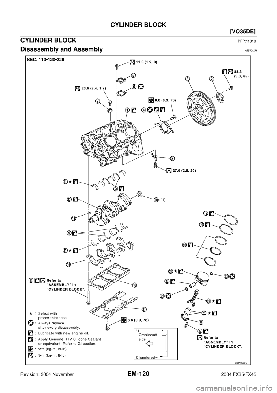 INFINITI FX35 2004  Service Manual EM-120
[VQ35DE]
CYLINDER BLOCK
Revision: 2004 November 2004 FX35/FX45
CYLINDER BLOCKPFP:11010
Disassembly and AssemblyABS004XH
SBIA0589E 