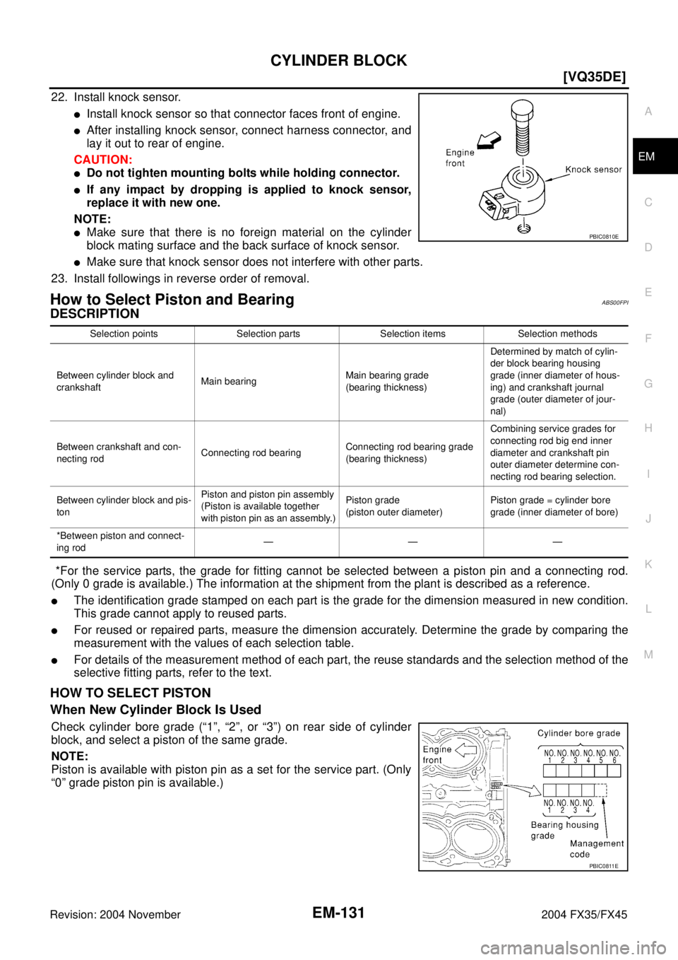 INFINITI FX35 2004  Service Manual CYLINDER BLOCK
EM-131
[VQ35DE]
C
D
E
F
G
H
I
J
K
L
MA
EM
Revision: 2004 November 2004 FX35/FX45
22. Install knock sensor.
Install knock sensor so that connector faces front of engine.
After installi