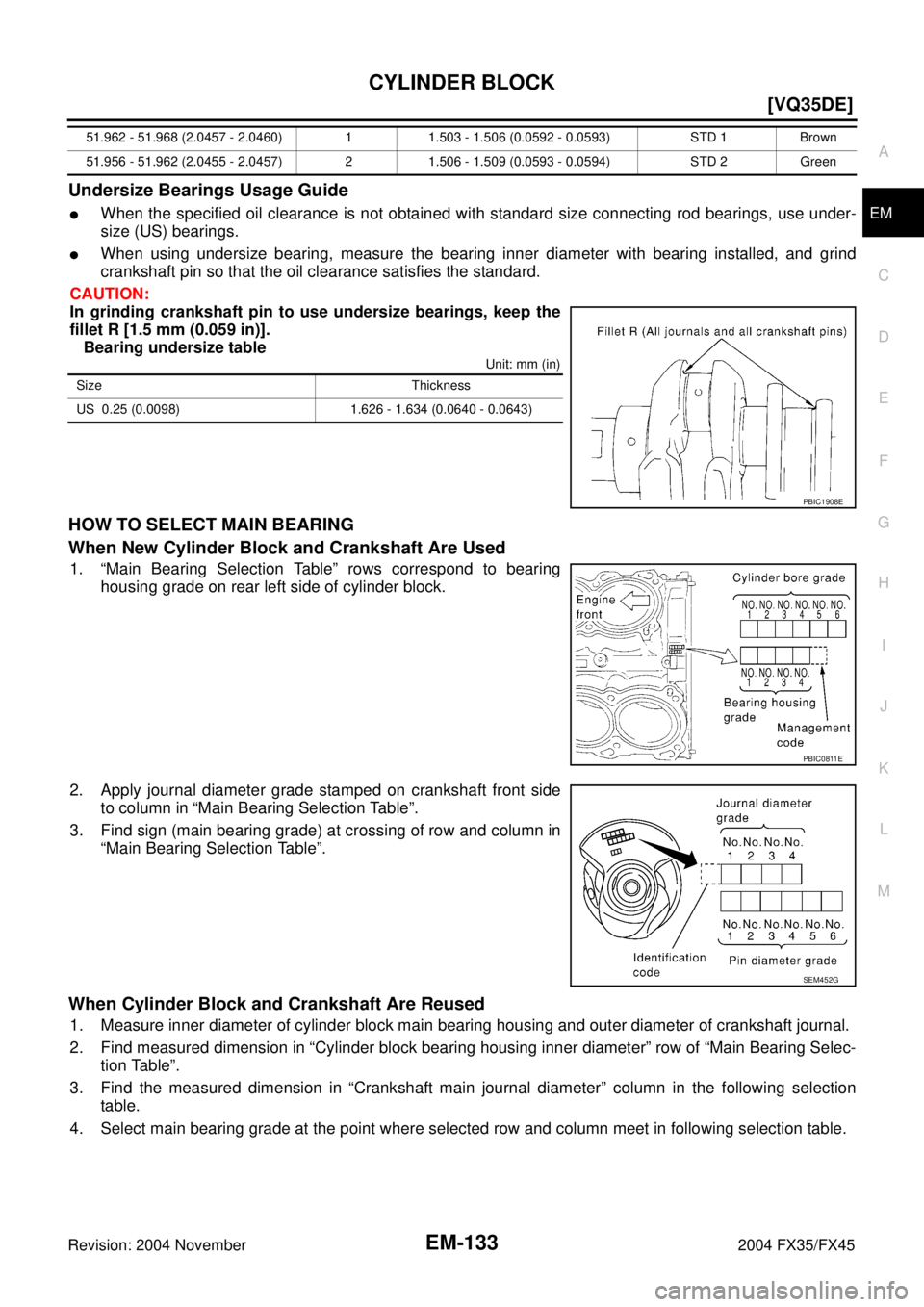 INFINITI FX35 2004  Service Manual CYLINDER BLOCK
EM-133
[VQ35DE]
C
D
E
F
G
H
I
J
K
L
MA
EM
Revision: 2004 November 2004 FX35/FX45
Undersize Bearings Usage Guide
When the specified oil clearance is not obtained with standard size conn